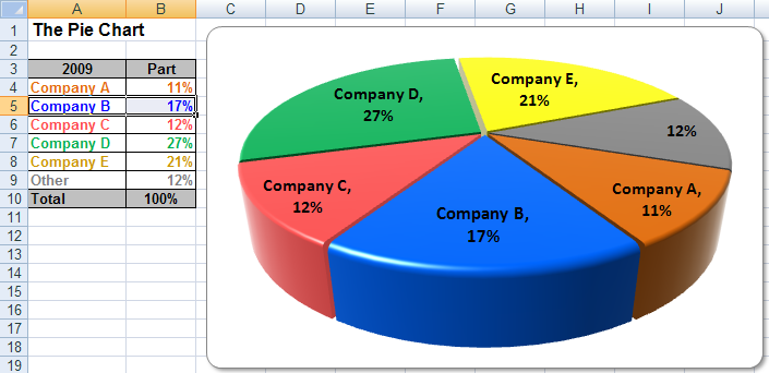 How To Make A Pie Graph On Microsoft Word 2007