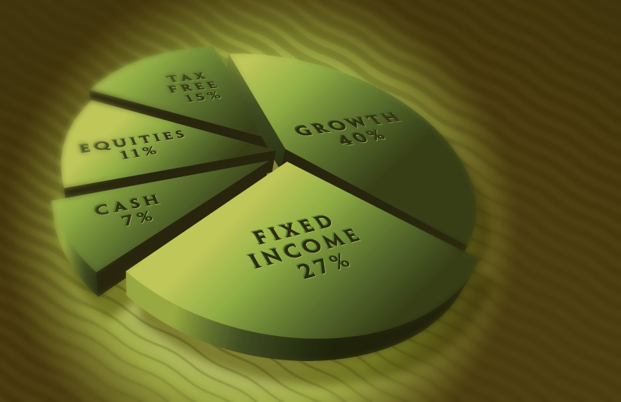 About investment asset allocation calculators.