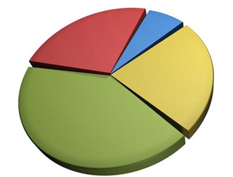 About using models to perform investment asset allocation.