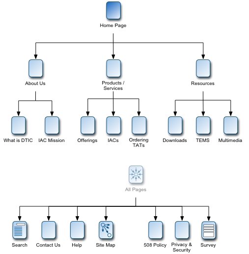 Tools For Money Site Map Information.