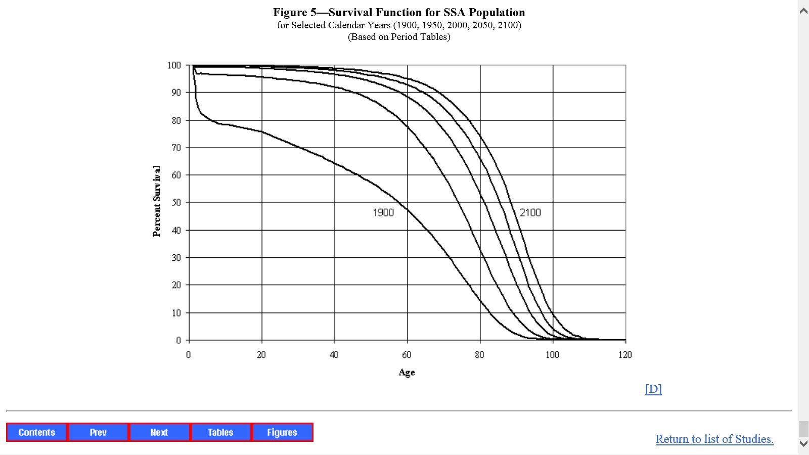 Table showing why Social Security thinks you'll receive PIA benefits until age 100.