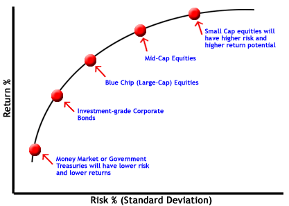 About using portfolio optimizer efficient frontiers.