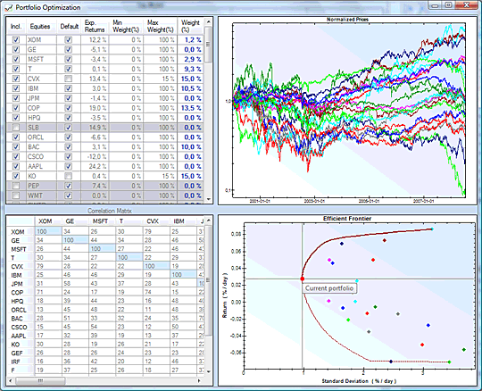 About using portfolio optimizers to create the efficient frontier.