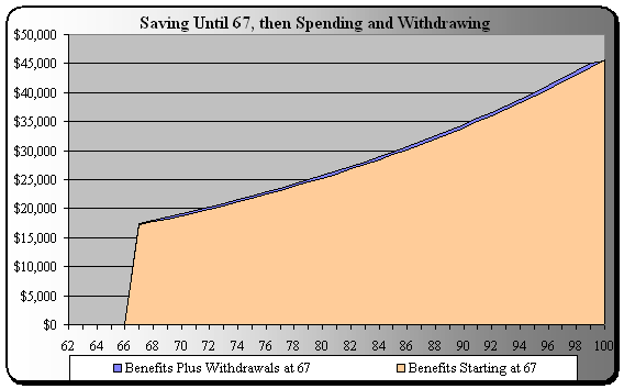 Information on when it's best to collect Social Security.